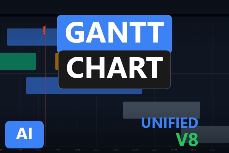 Gantt Chart | Custom Web Control | WinCC Unified & V8