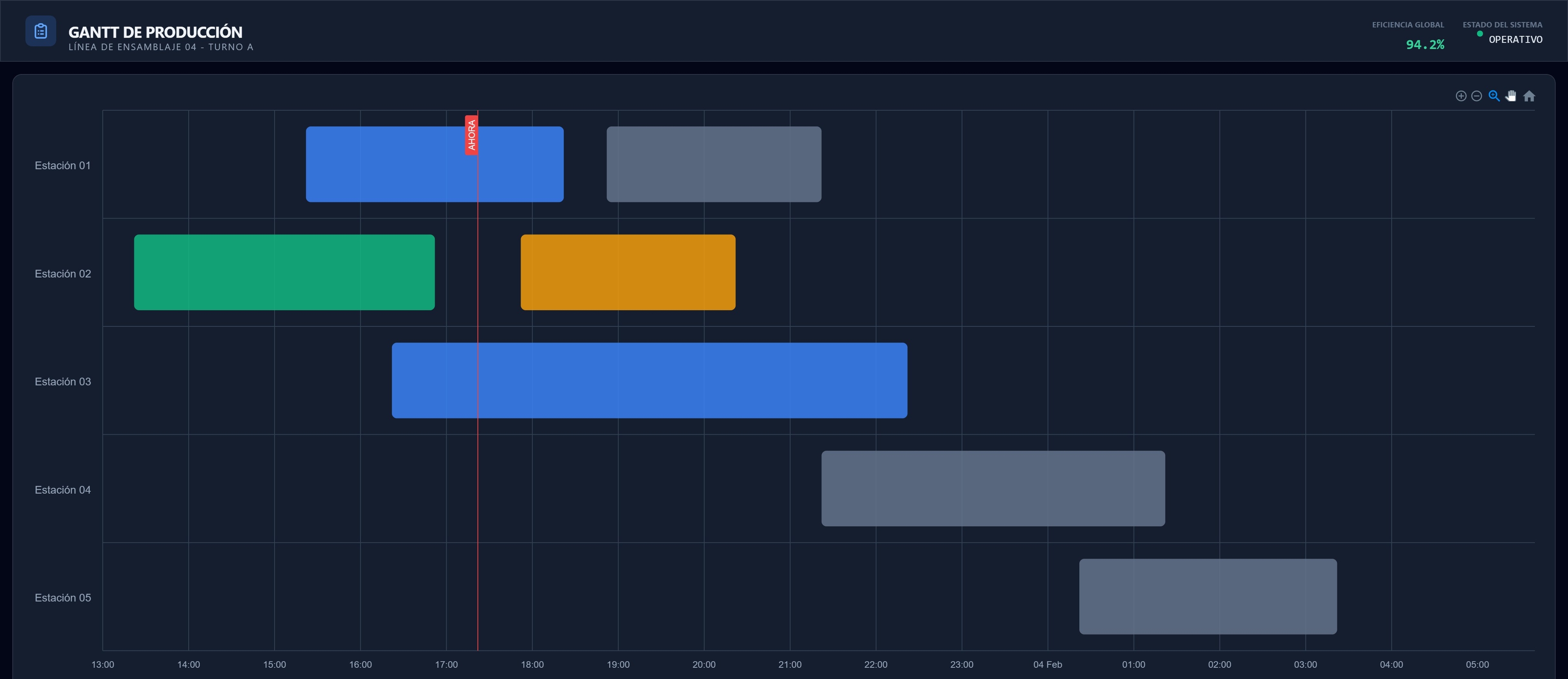 Gantt-Diagramm | Custom Web Control | WinCC Unified & V8