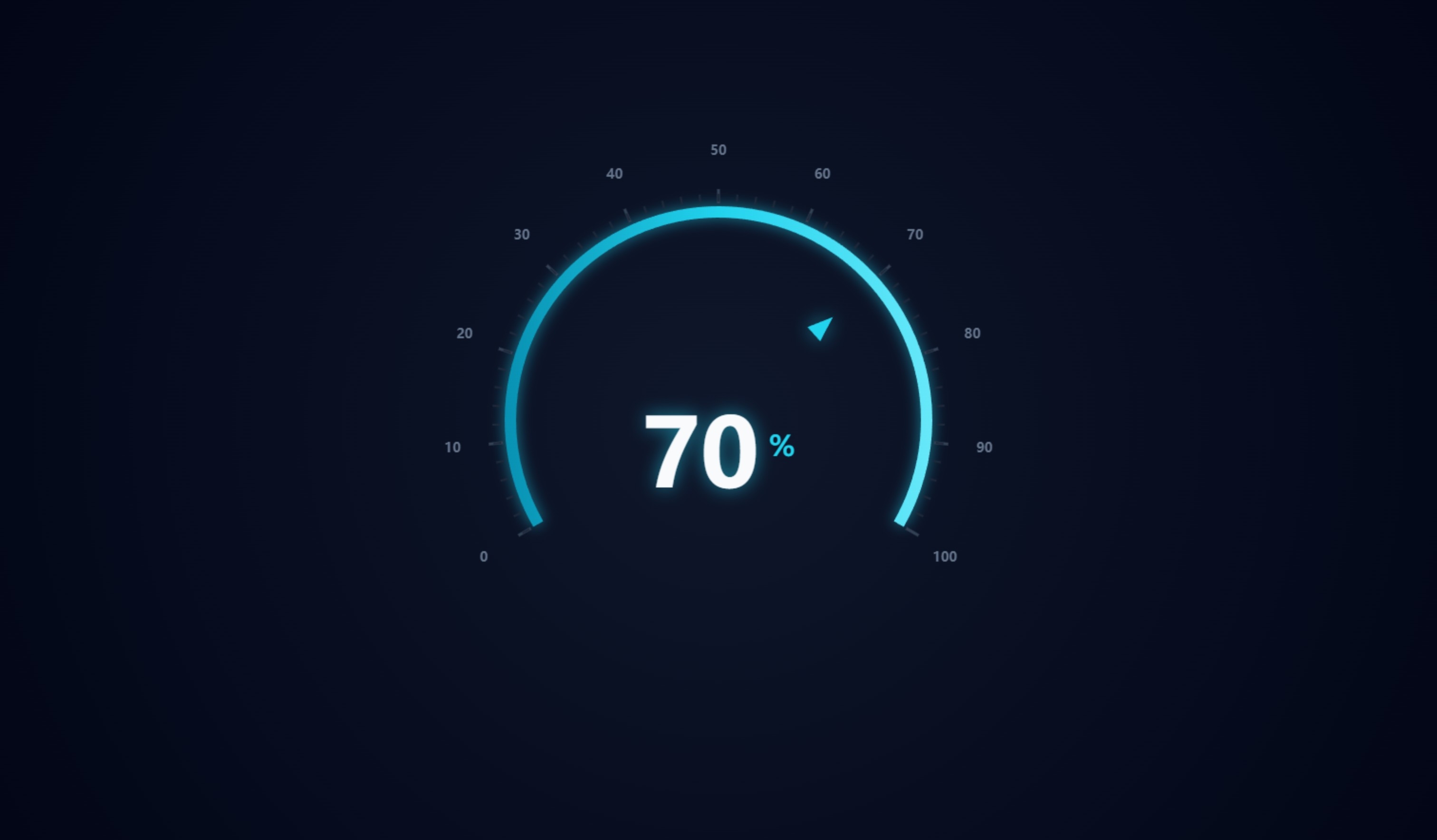 Gradient Gauge | Custom Web Control | WinCC Unified & V8
