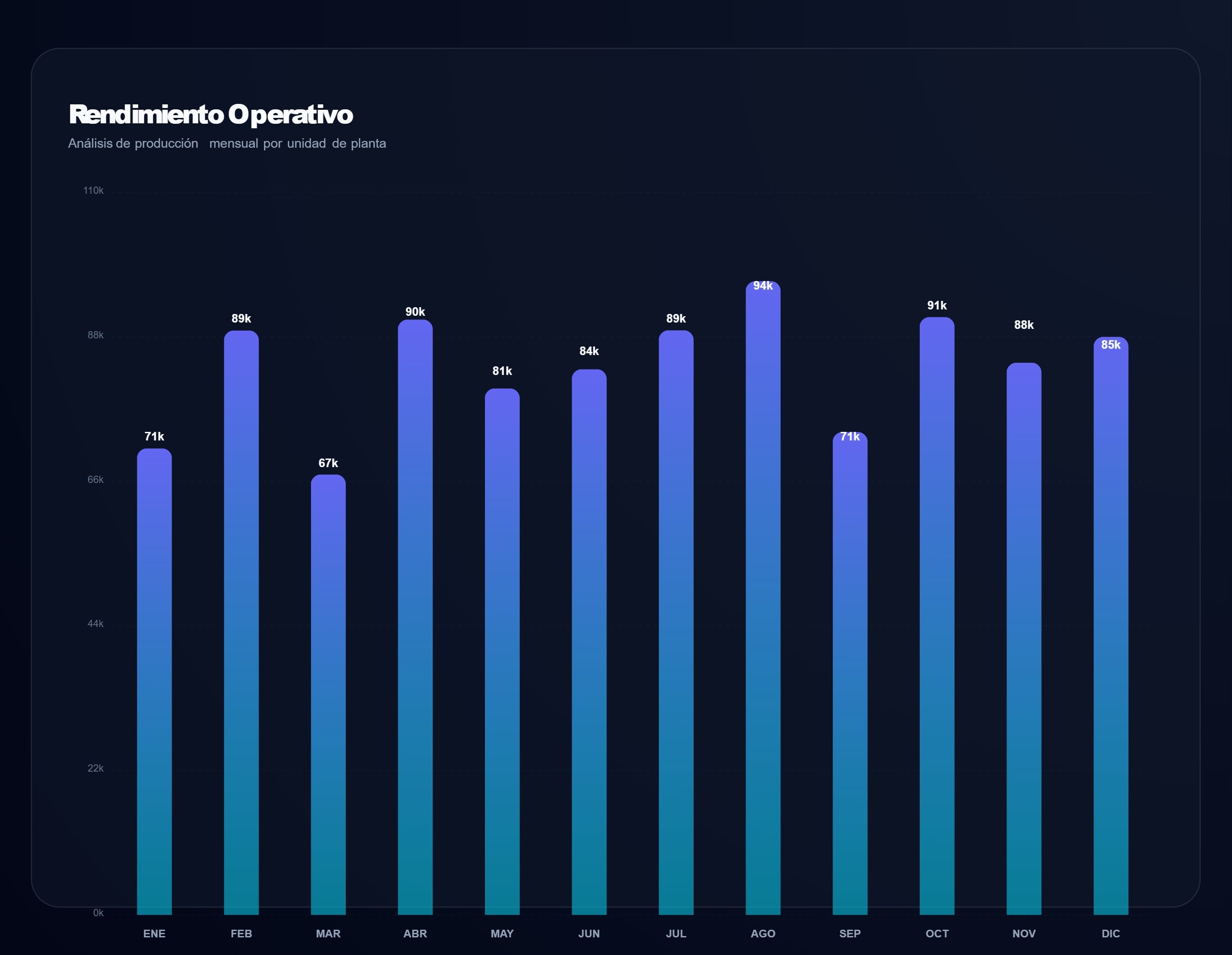 Modern Bar Chart | Custom Web Control | WinCC Unified & V8