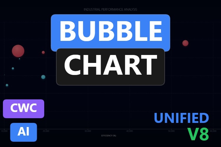 Bubble chart | Custom Web Control | WinCC Unified & V8