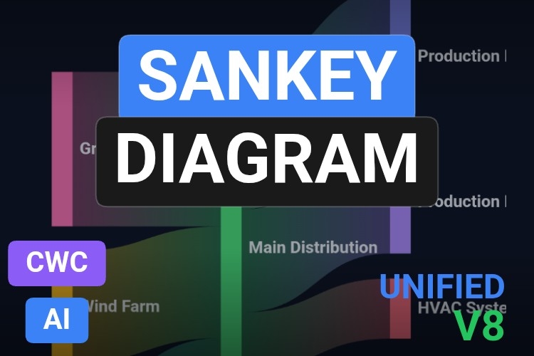 Sankey Diagram | Custom Web Control | WinCC Unified & V8