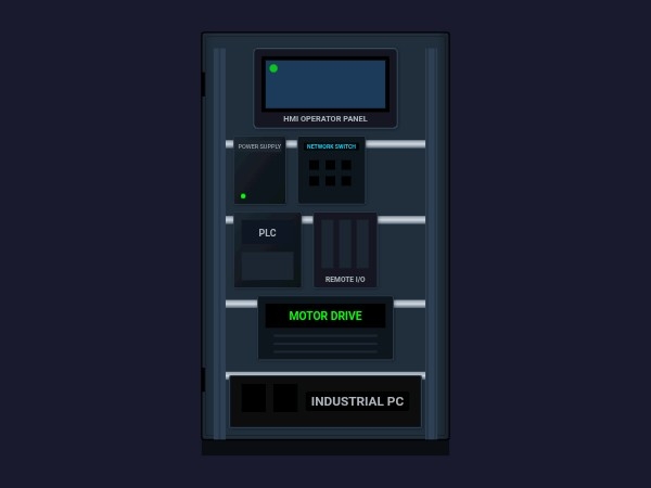 Control cabinet | Dynamic SVG | WinCC Unified & V8
