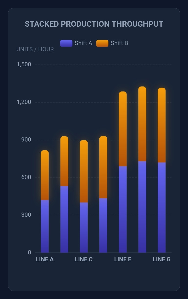 Stacked Bar Chart | Custom Web Control | WinCC Unified & V8