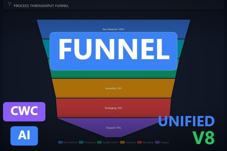 Funnel | Custom Web Control | WinCC Unified & V8