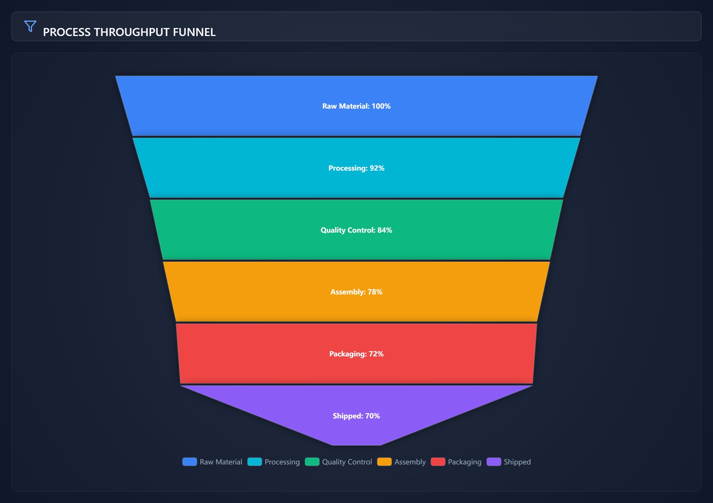 Trichter | Custom Web Control | WinCC Unified & V8