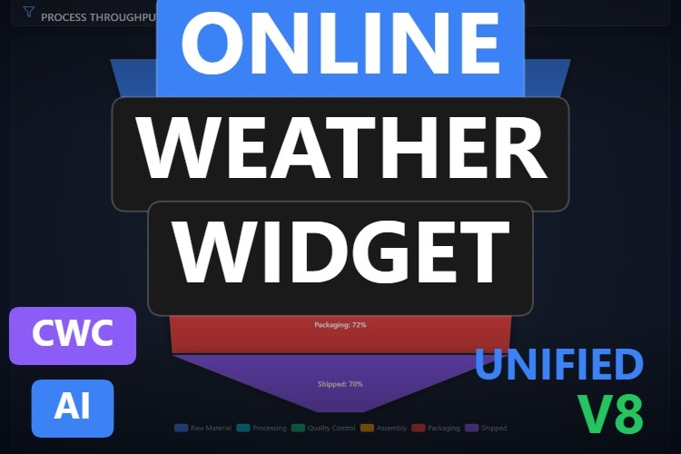 Online Weather Widget | Custom Web Control | WinCC Unified & V8