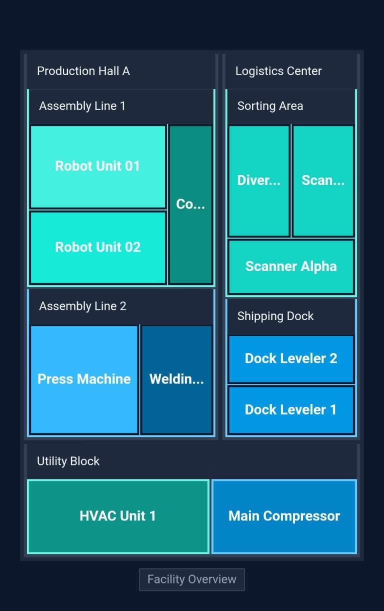 Tree Map mit Klassifizierung | Custom Web Control | WinCC Unified & V8