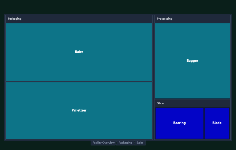 Tree Map mit Klassifizierung | Custom Web Control | WinCC Unified & V8