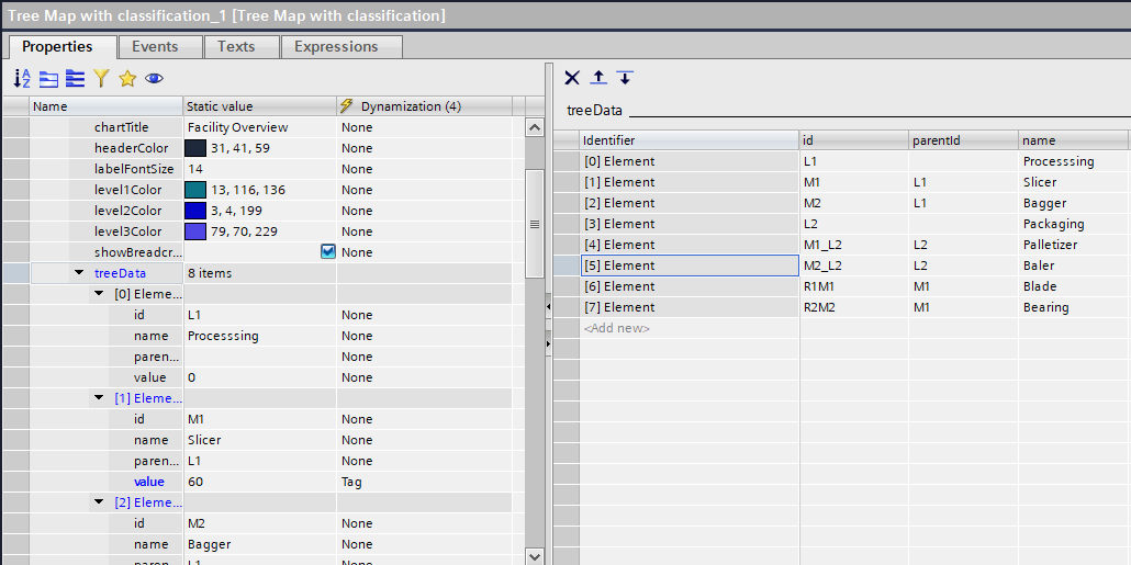 Tree Map mit Klassifizierung | Custom Web Control | WinCC Unified & V8