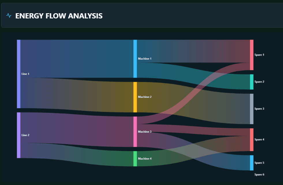 Sankey Diagram | Custom Web Control | WinCC Unified & V8