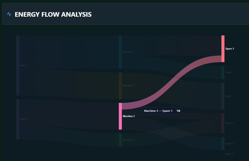 Sankey Diagram | Custom Web Control | WinCC Unified & V8