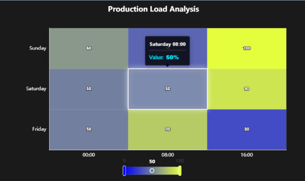 Heatmap | Custom Web Control | WinCC Unified & V8