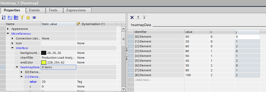 Heatmap | Custom Web Control | WinCC Unified & V8