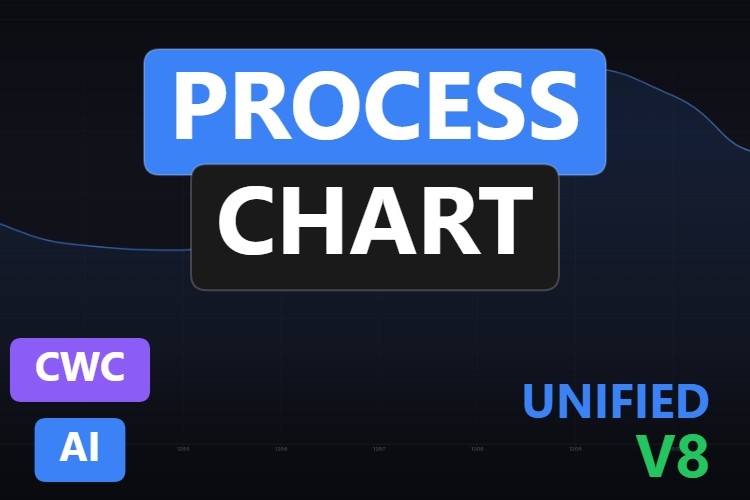Process Chart | Custom Web Control | WinCC Unified & V8