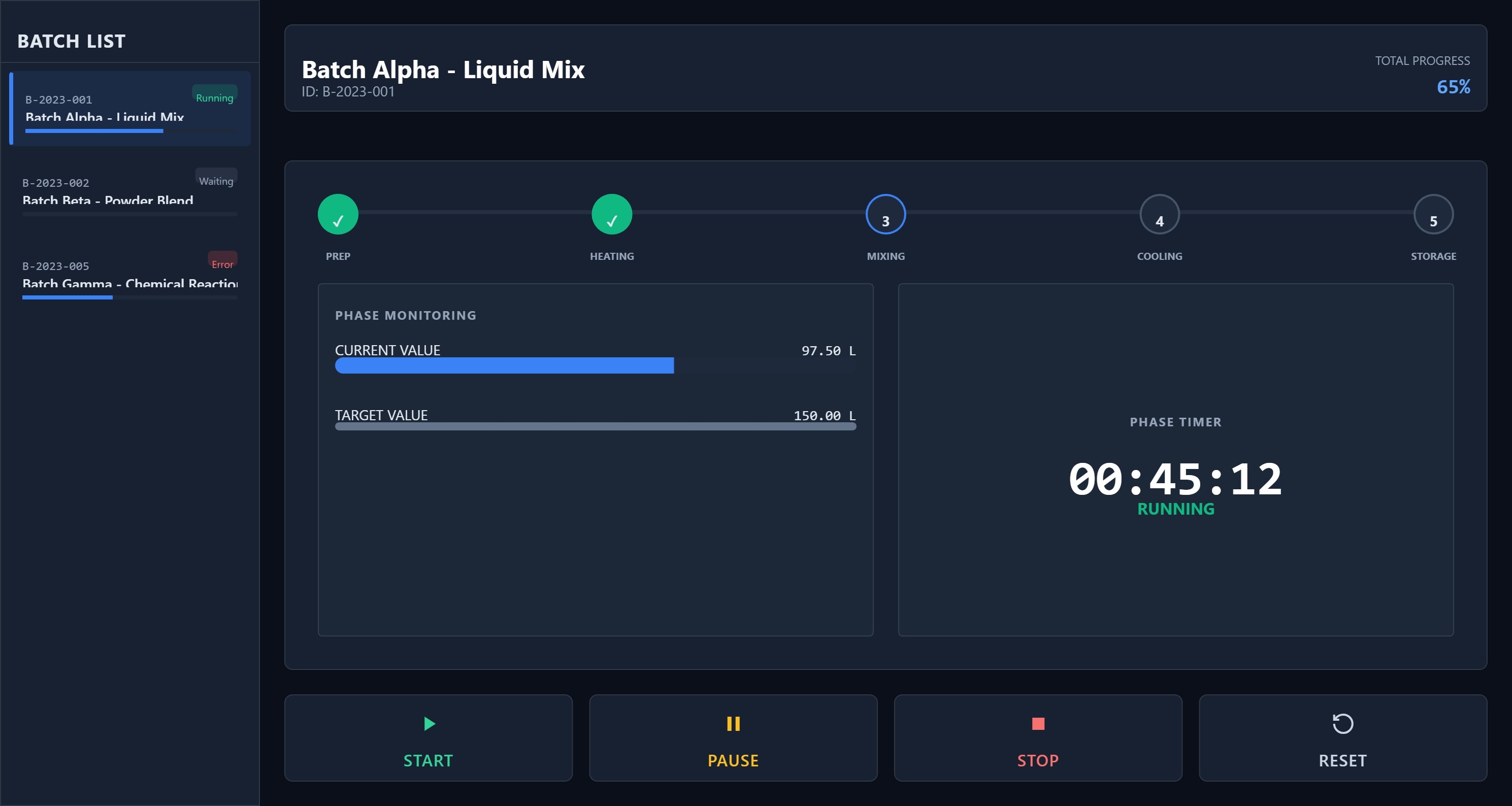 Batch Manager | Custom Web Control | WinCC Unified & V8