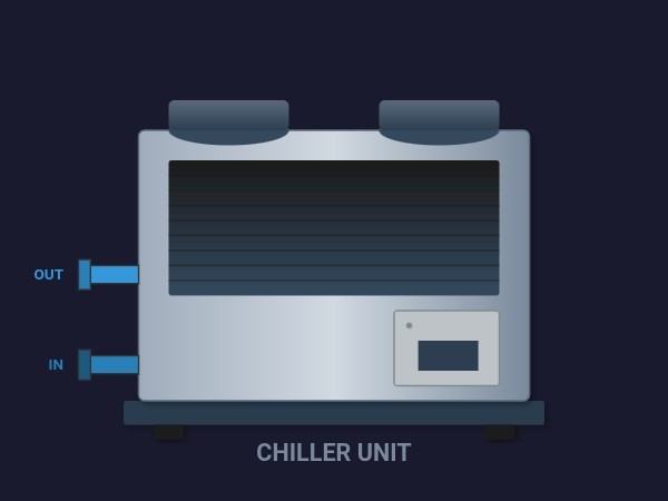 Chiller Cooling System | Dynamic SVG | WinCC Unified & V8