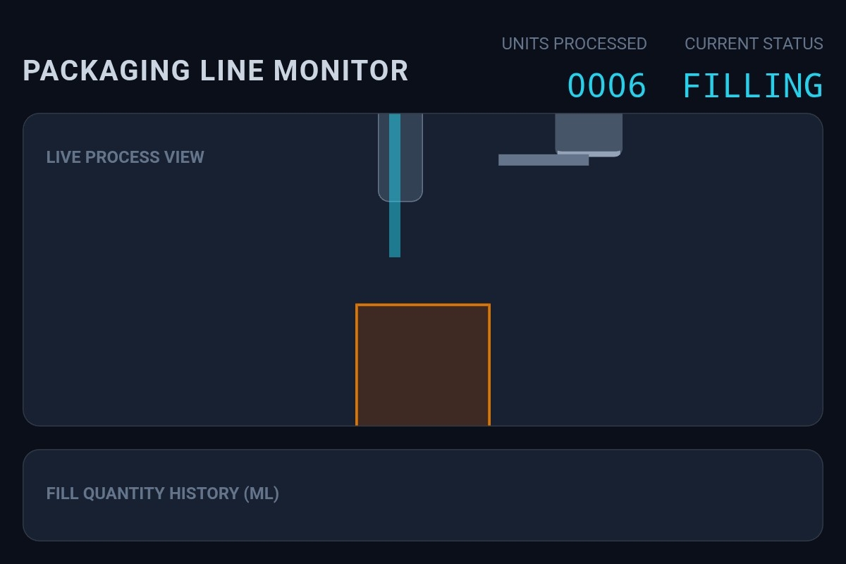 Packaging Monitor | Custom Web Control | WinCC Unified & V8