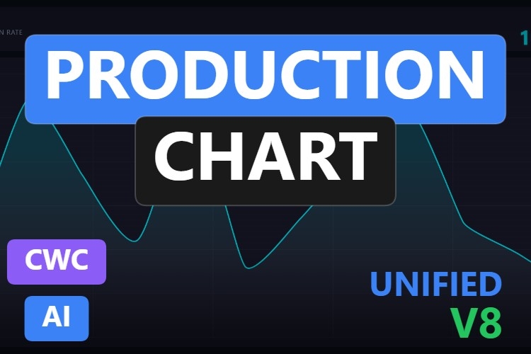 Production Chart | Custom Web Control | WinCC Unified & V8