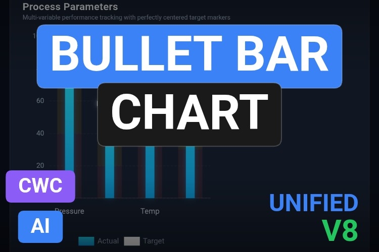 Bullet bar Chart | Custom Web Control | WinCC Unified & V8