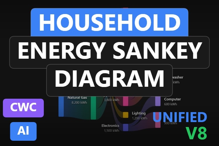 Household Energy Sankey Diagram | Custom Web Control | WinCC Unified & V8