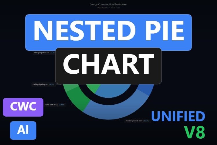 Nested Pie Chart | Custom Web Control | WinCC Unified & V8