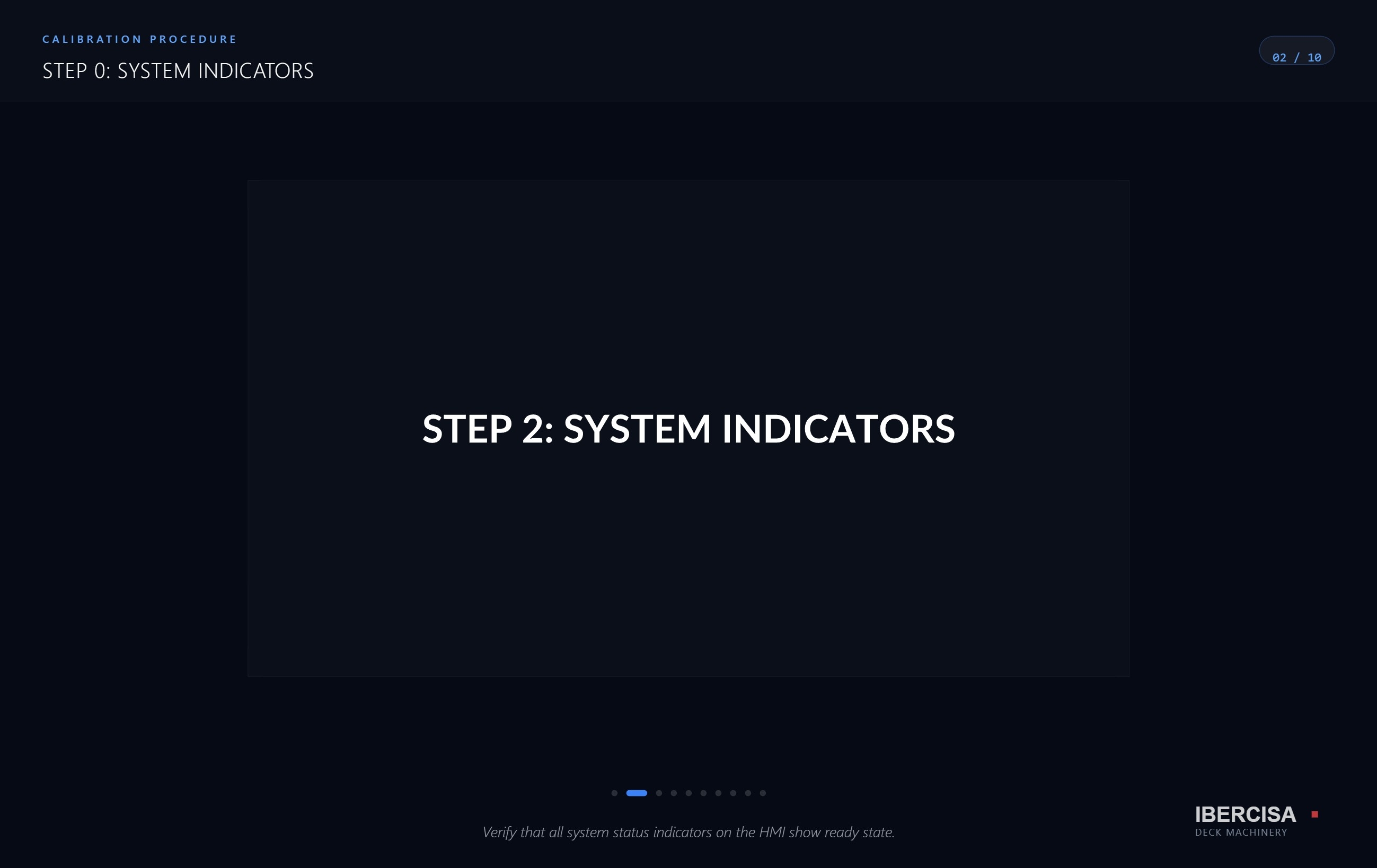 Procedure Viewer | Custom Web Control | WinCC Unified y V8