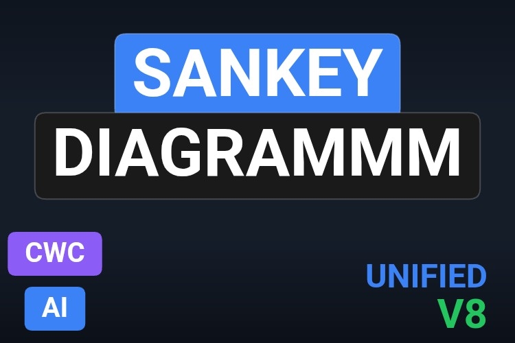 Sankey Diagrammm | Custom Web Control | WinCC Unified & V8