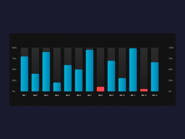 Grafico Livello Silos | Dynamic SVG | WinCC Unified & V8