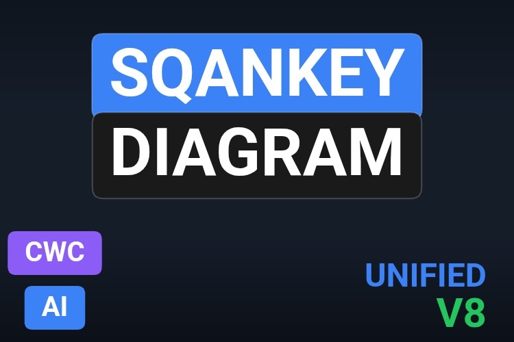 Sqankey Diagram | Custom Web Control | WinCC Unified & V8