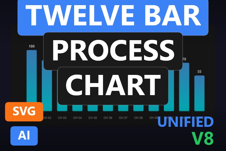 Twelve Bar Process Chart | Dynamic SVG | WinCC Unified & V8