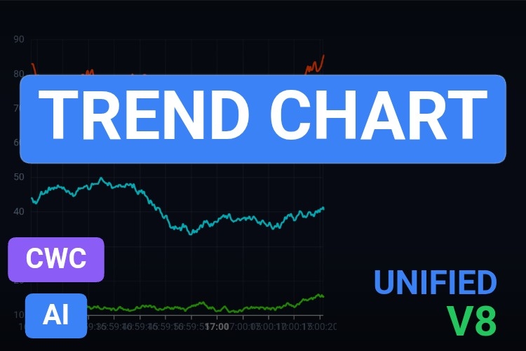 Trend Chart | Custom Web Control | WinCC Unified & V8