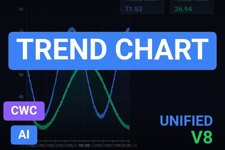 Trend Chart | Custom Web Control | WinCC Unified & V8