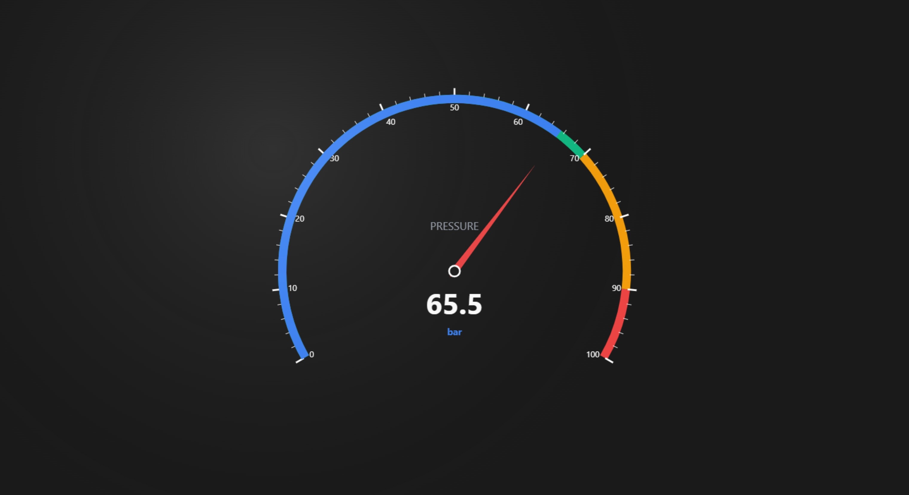 Gauge | Custom Web Control | WinCC Unified e V8