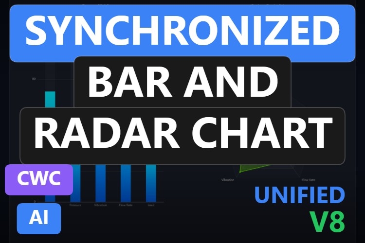 Synchronized Bar and Radar Chart | Custom Web Control | WinCC Unified & V8