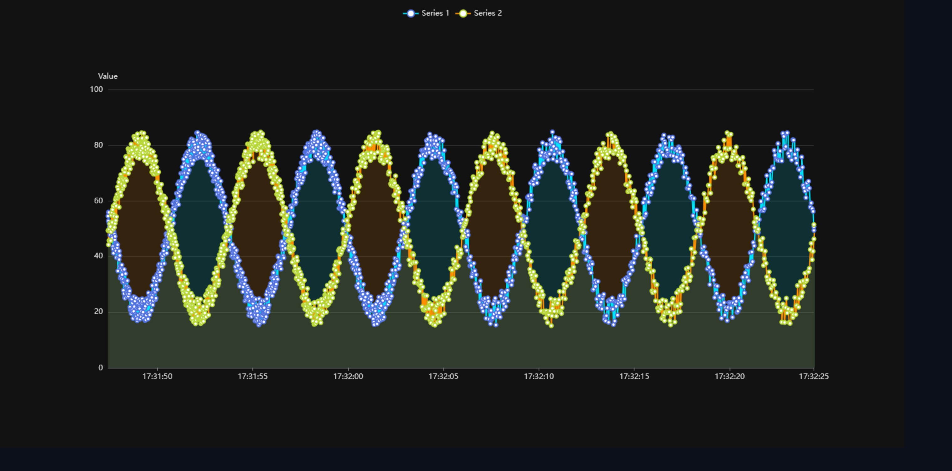 Trend Chart | Custom Web Control | WinCC Unified e V8