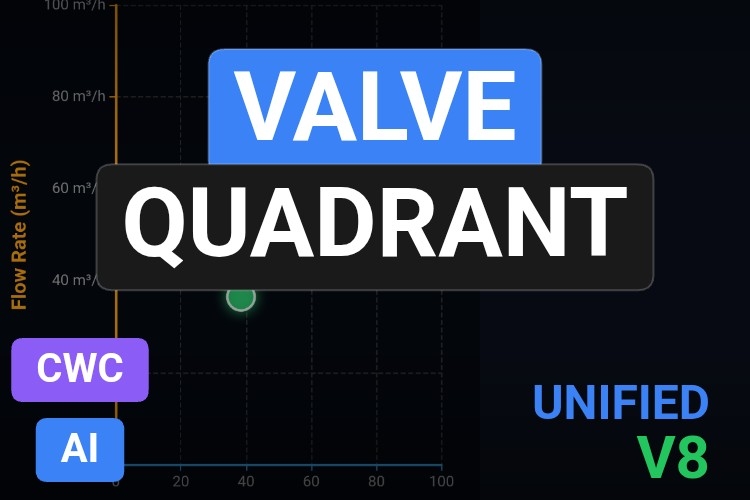 Valve Quadrant | Custom Web Control | WinCC Unified & V8