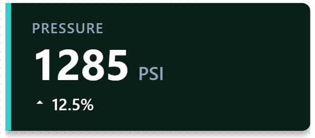 KPI-Indikator | Custom Web Control | WinCC Unified & V8