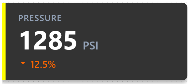 KPI-Indikator | Custom Web Control | WinCC Unified & V8