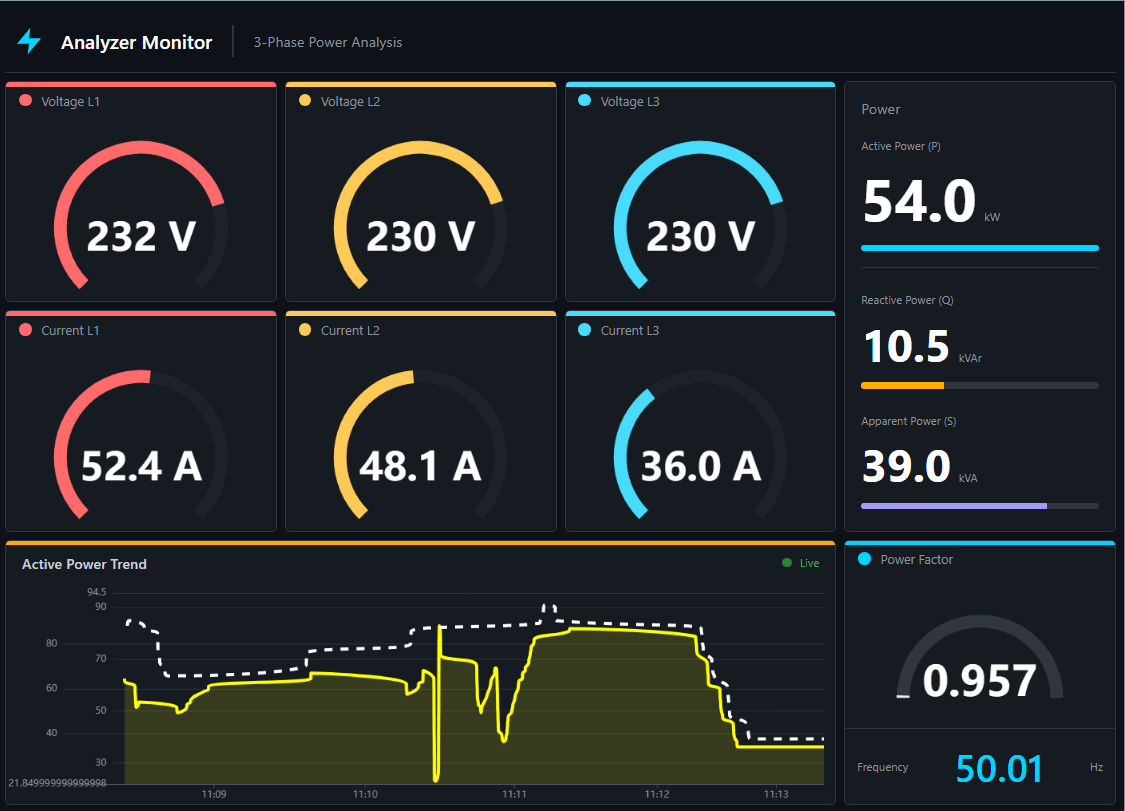 Dashboard Power Monitor | Custom Web Control | WinCC Unified e V8