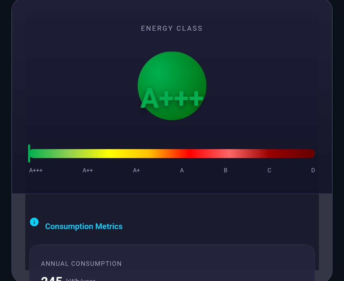 Energy Label Details | Custom Web Control | WinCC Unified & V8