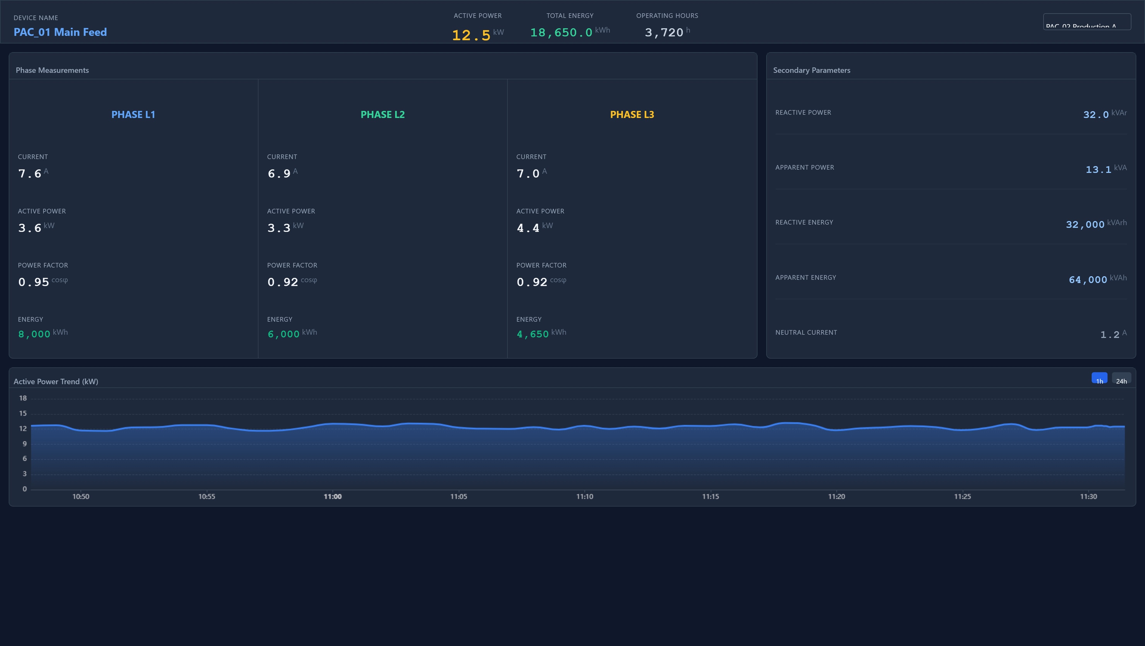 Power Meter Dashboard | Custom Web Control | WinCC Unified & V8