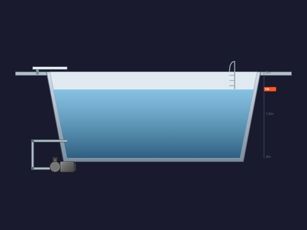 Niveau d'eau de piscine | Dynamic SVG | WinCC Unified & V8