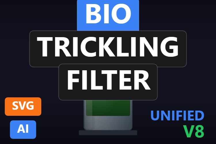 Bio Trickling Filter | Dynamic SVG | WinCC Unified & V8