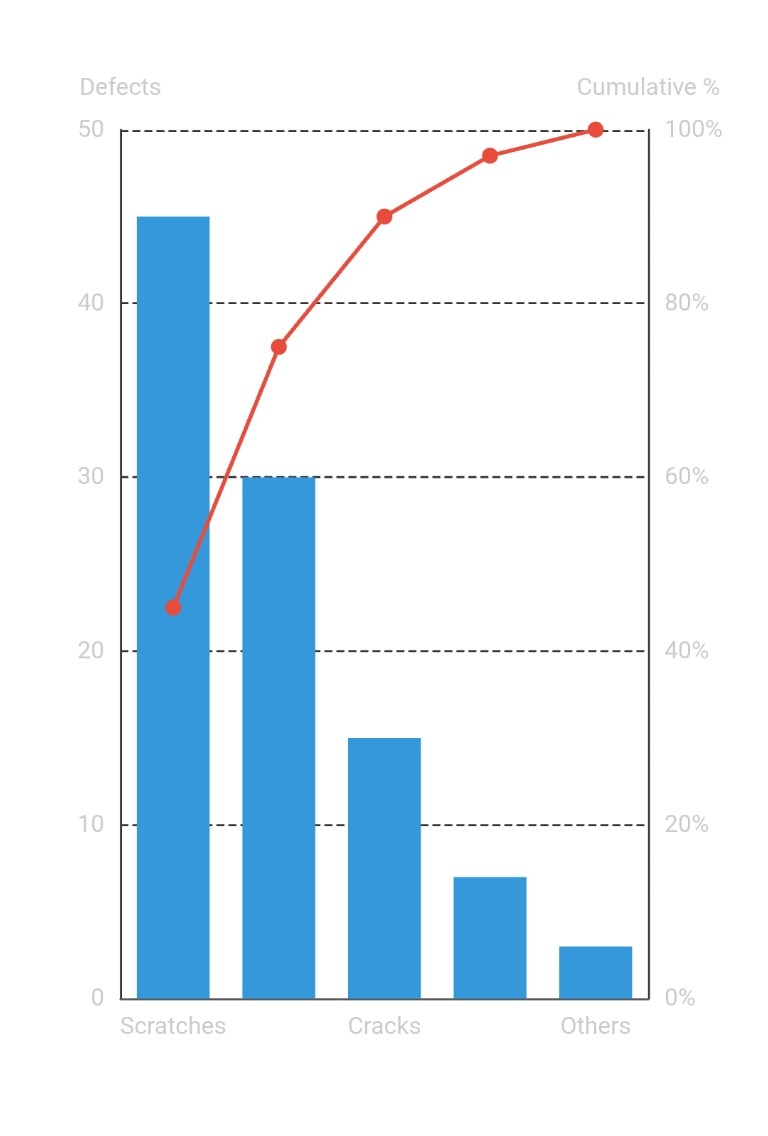 Pareto-Diagramm | Custom Web Control | WinCC Unified & V8
