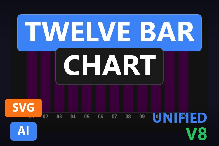 Twelve Bar Chart | Dynamic SVG | WinCC Unified & V8