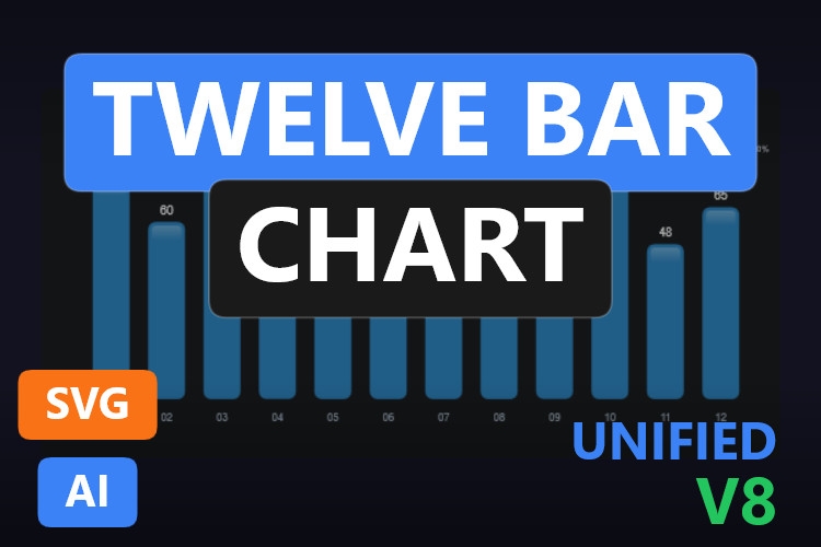 Twelve Bar Chart | Dynamic SVG | WinCC Unified & V8