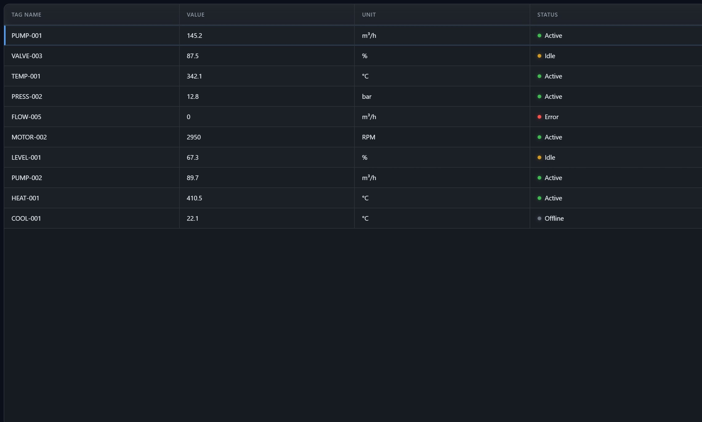 Data Table | Custom Web Control | WinCC Unified & V8