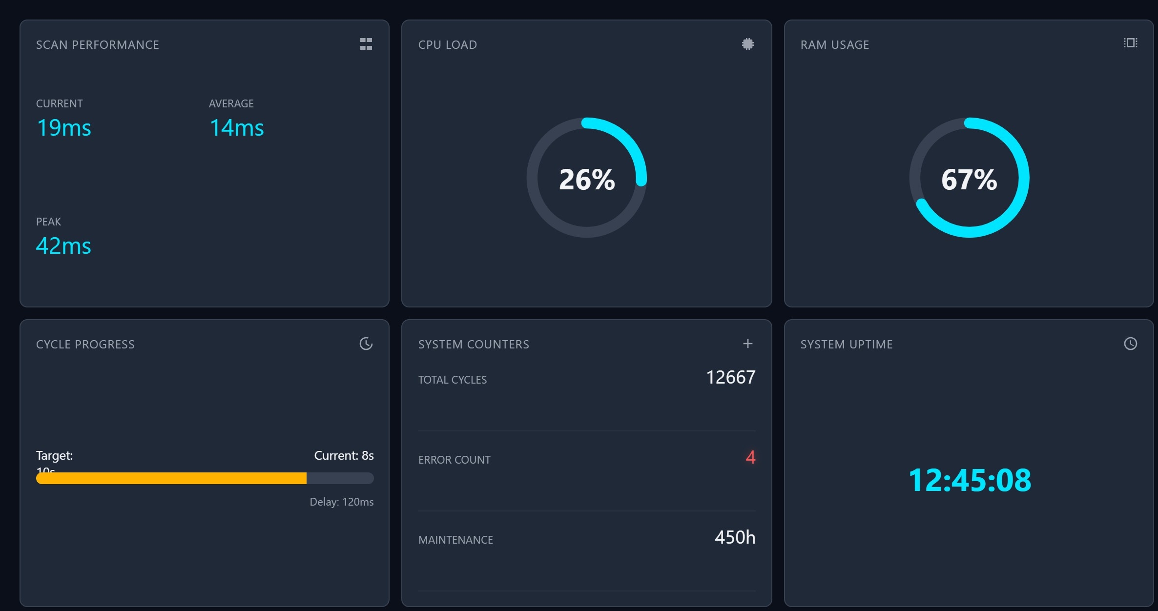 Performance-Telemetrie-Dashboard | Custom Web Control | WinCC Unified & V8