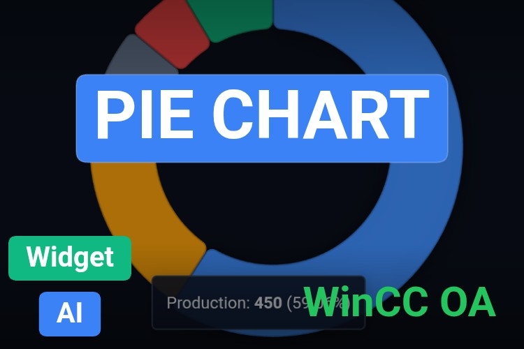 Pie Chart | Web Widget | WinCC Open Architecture | oaJsApi